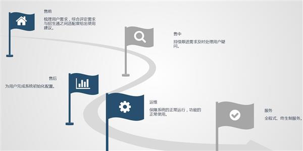 職業院校招生管理系統“公測期”征集客戶即將開始！