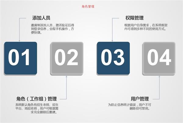 職業院校招生管理系統“公測期”征集客戶即將開始！