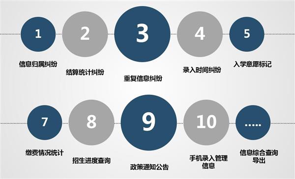職業院校招生管理系統“公測期”征集客戶即將開始！