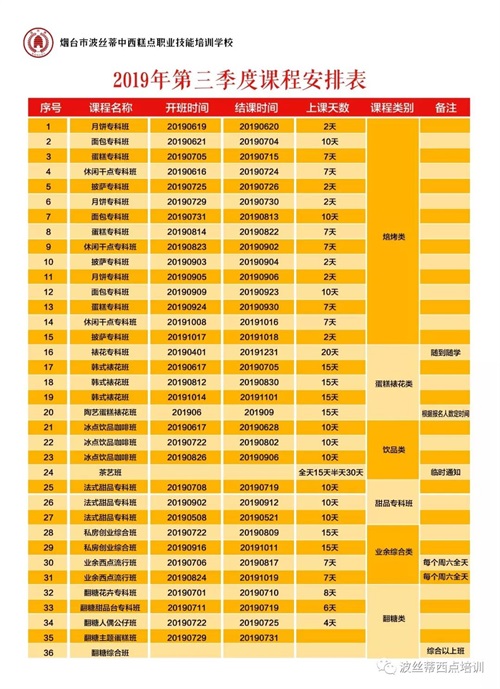 煙臺波絲蒂學校7月22日時尚冰品冷飲咖啡班開課啦！