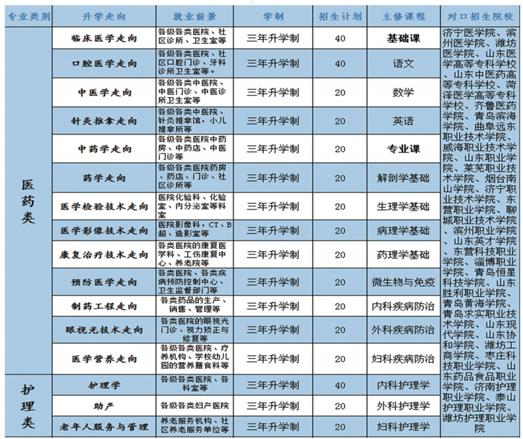學口腔醫學專業哪個學校好？   