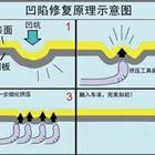 汽車凹陷修復、玻璃修復、大燈翻新班