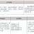 三年制中職專業（升學、就業、留學方向）