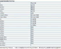 河南財政金融?？剖鞘裁磳W歷