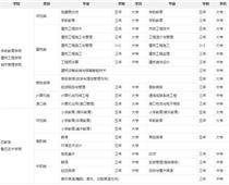 鹽城幼兒師范?？剖鞘裁磳W歷