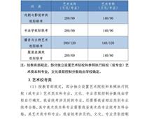 2021年河北高考分數線公布！一分一檔統計表公布！